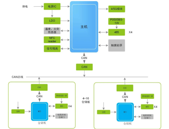 換電柜迎來新風(fēng)口，它真的安全嗎？