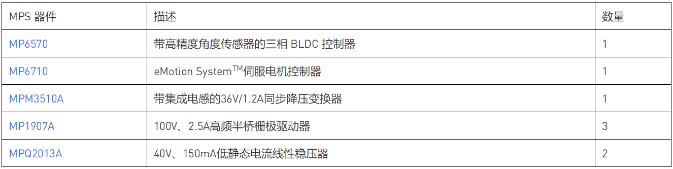 帶eMotion智能電機(jī)控制和備用電池的MPS開源急救呼吸機(jī)