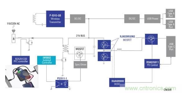 使用具有PD和無線充電功能的100W電源適配器，讓充電更輕松