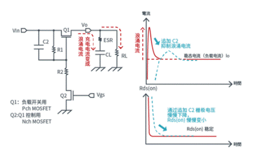 晶體管篇：關于負載開關ON時的浪涌電流