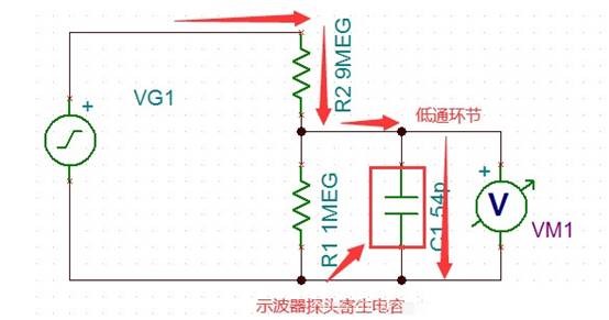 運(yùn)算放大電路是如何進(jìn)行補(bǔ)償?shù)? width=