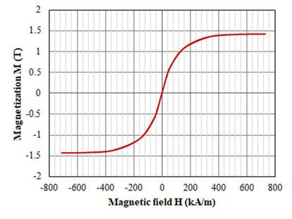 新穎功率電感器設(shè)計(jì)，用于緊湊型大電流 DC／DC 轉(zhuǎn)換器