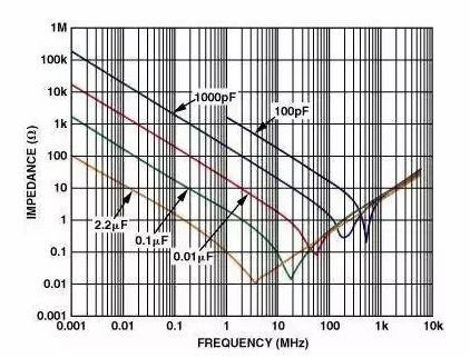 高速電路PCB布線需要注意哪些問(wèn)題？