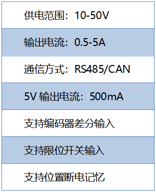 基于TMC5160 StallGuard2實(shí)戰(zhàn)案例分享