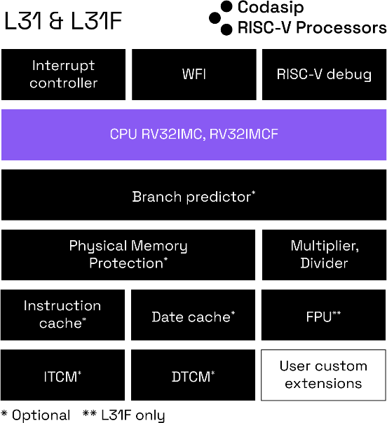 基于形式的高效 RISC-V 處理器驗(yàn)證方法