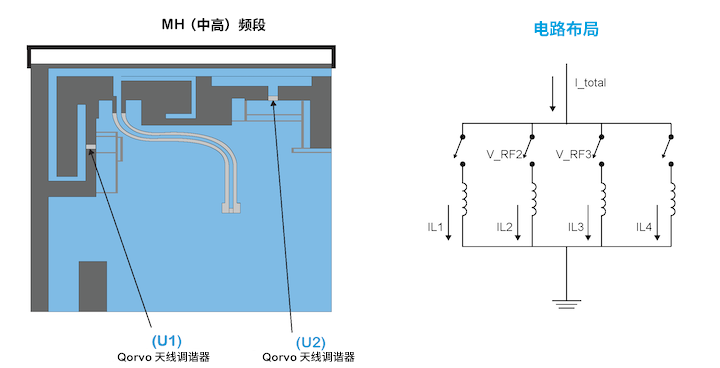 優(yōu)化移動天線調(diào)諧的簡易方法