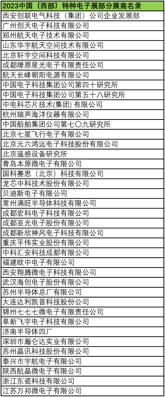 2023中國（西部）特種電子展——多措并舉，搭建供需采購高質(zhì)量交流平臺