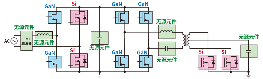 使用SiC/GaN功率半導(dǎo)體，提高功率轉(zhuǎn)換效率，無源元件的技術(shù)進(jìn)步很重要！