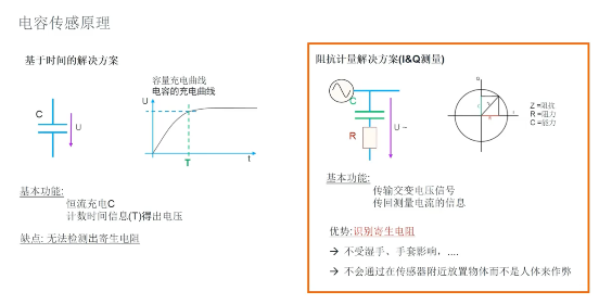 艾邁斯歐司朗引領(lǐng)HOD技術(shù)創(chuàng)新，提升駕駛安全