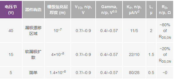 實(shí)用技巧分享：為特定的模擬開關(guān)構(gòu)建宏模型