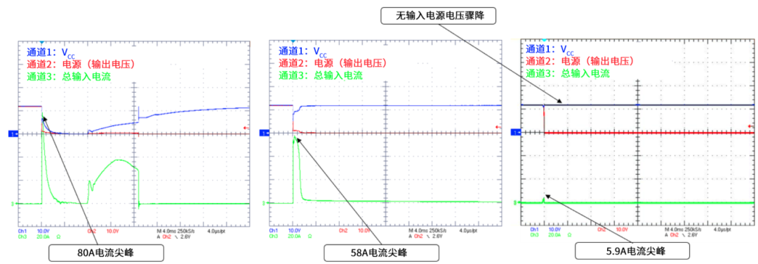 6秒！故障發(fā)生時(shí)的極限響應(yīng)，誰(shuí)來(lái)守護(hù)？