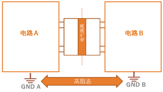 工程設計中的隔離技術(shù)怎么選才安全？