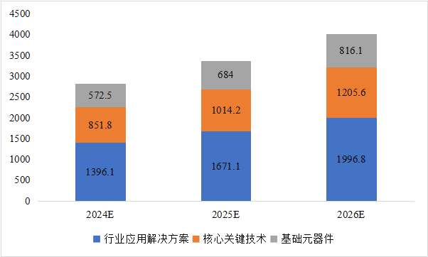 CITE2024開展倒計(jì)時(shí)  等你來看大模型、芯片、機(jī)器人、智能駕駛……