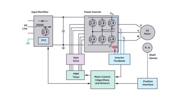 如何在速度更快、尺寸更小的應(yīng)用中精確檢測電機位置？