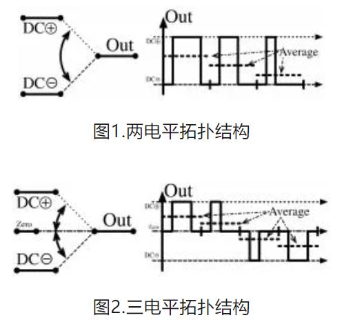 6個(gè)技術(shù)點(diǎn)，帶您理解用于電池儲能系統(tǒng)的 DC-DC 功率轉(zhuǎn)換拓?fù)浣Y(jié)構(gòu)