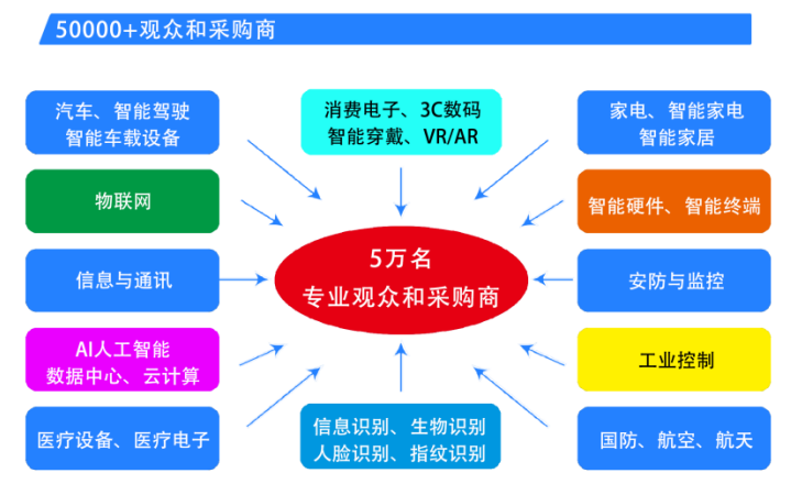  2025第六屆深圳國際芯片、模組與應用方案展覽會