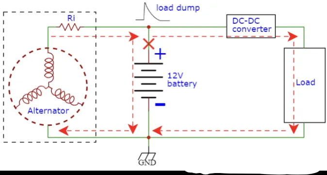 汽車拋負載Load Dump