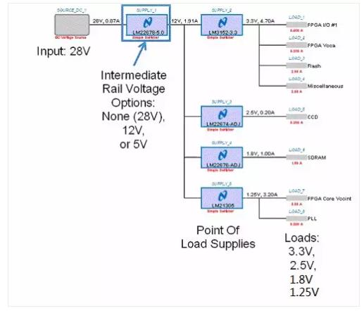 如何選擇電源系統(tǒng)開關(guān)控制器的 MOSFET？