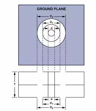 高速電路PCB布線需要注意哪些問(wèn)題？