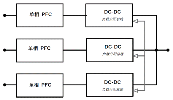 常見三相PFC結(jié)構(gòu)的優(yōu)缺點(diǎn)分析，一文get√