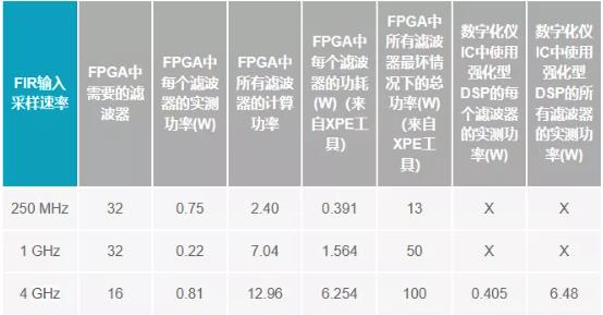 改進寬帶多通道系統(tǒng)，集成強化型DSP幫您搞掂~