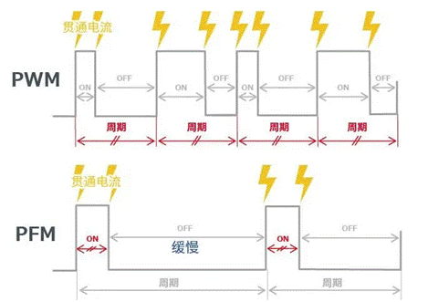 【干貨】帶你解鎖AC／DC、DC／DC轉換器