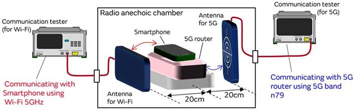 5G通信環(huán)境中，解決Wi－Fi電波干擾，做到“對(duì)癥下藥”是關(guān)鍵！