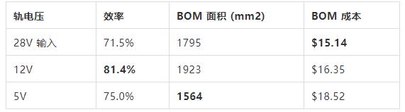 如何選擇電源系統(tǒng)開關(guān)控制器的 MOSFET？