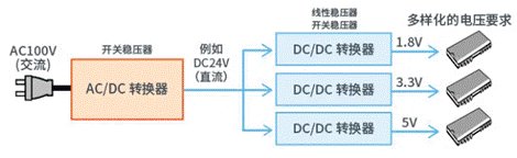 【干貨】帶你解鎖AC／DC、DC／DC轉換器