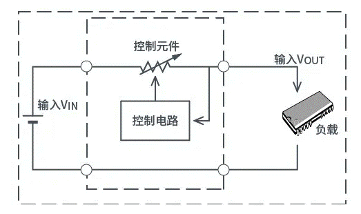 【干貨】帶你解鎖AC／DC、DC／DC轉換器