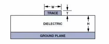 高速電路PCB布線需要注意哪些問(wèn)題？