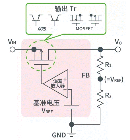 【干貨】帶你解鎖AC／DC、DC／DC轉換器