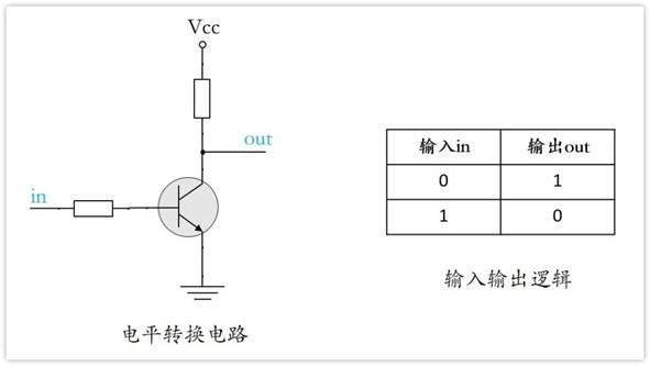 常用的三極管電路設(shè)計(jì)：電阻到底是怎么選的？