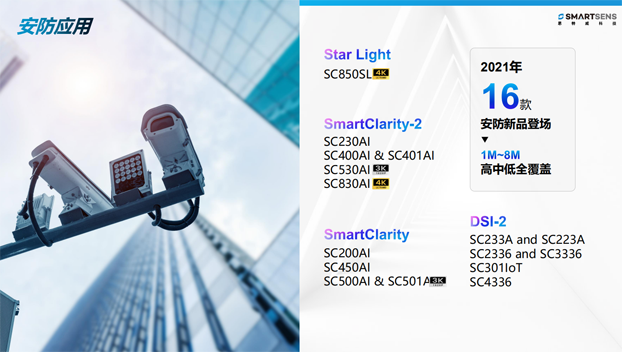 針對安防、車載電子、手機(jī)及機(jī)器視覺，思特威發(fā)布多款CIS新品