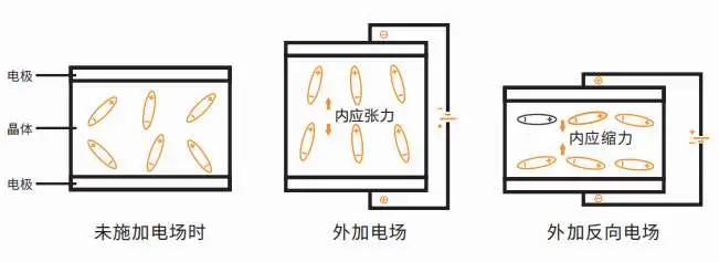 單片機中晶振的工作原理是什么？