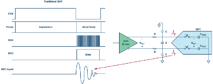 這個ADC系列可簡化驅(qū)動并拓寬ADC驅(qū)動器選擇范圍！