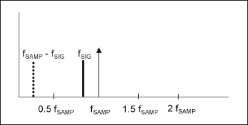 干貨速來(lái)！重疊頻率計(jì)算器的詳細(xì)使用指南