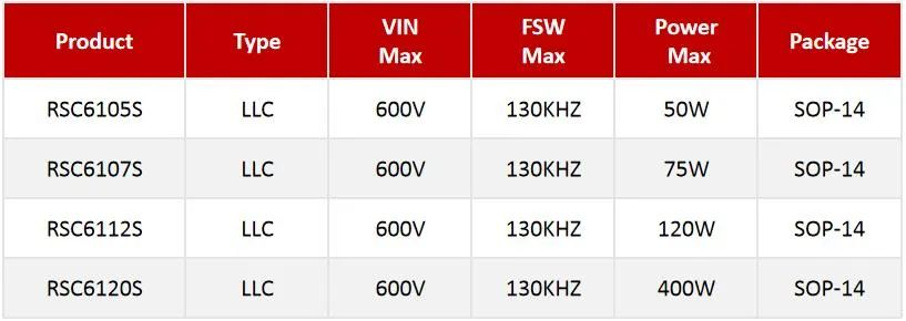 RS瑞森半導體LLC恒流方案RSC6105S的案例分享