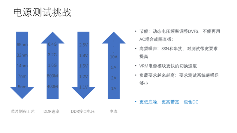 【泰享實測之水哥秘笈】：干貨分享，深度講解電源完整性設計和測試