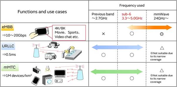 5G通信環(huán)境中，解決Wi－Fi電波干擾，做到“對(duì)癥下藥”是關(guān)鍵！