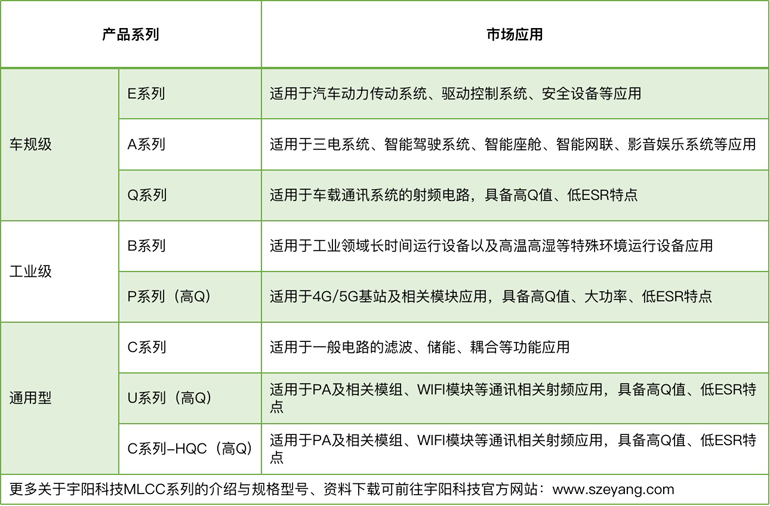 宇陽科技董事長周春華：篤行不怠，雖遠必至，專注國產(chǎn)MLCC高端化