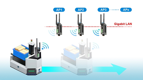 以Wi-Fi無線通信設(shè)備增進(jìn)倉儲(chǔ)物流效率與安全