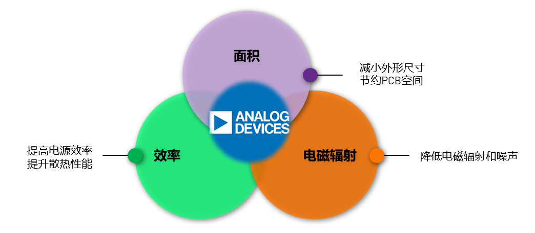 ADI電源專(zhuān)家：什么樣的電源技術(shù)和迭代速度才能始終獨(dú)步于市場(chǎng)？