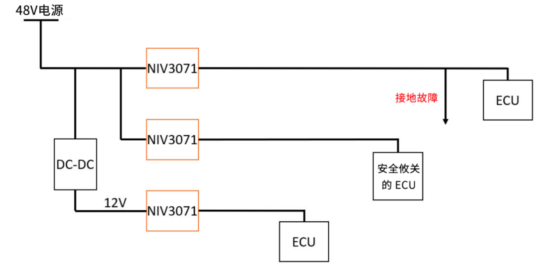 6秒！故障發(fā)生時(shí)的極限響應(yīng)，誰(shuí)來(lái)守護(hù)？