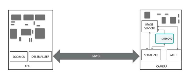 使用GMSL隧穿對(duì)遠(yuǎn)程汽車外設(shè)進(jìn)行身份驗(yàn)證