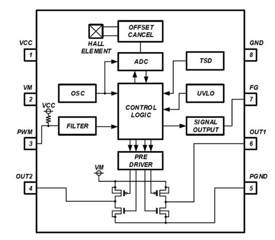 消除電刷、降低噪音：ROHM 的新型電機(jī)驅(qū)動(dòng)器 IC