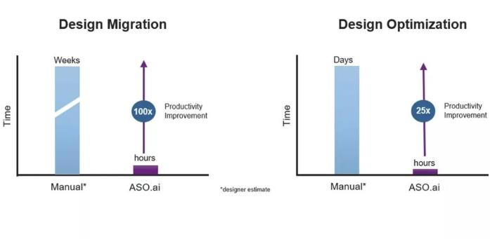 解鎖AI設(shè)計(jì)潛能，ASO.ai如何革新模擬IC設(shè)計(jì)