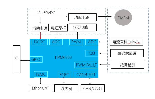 盤點電機控制器用到的主要電子元器件與實戰(zhàn)方案