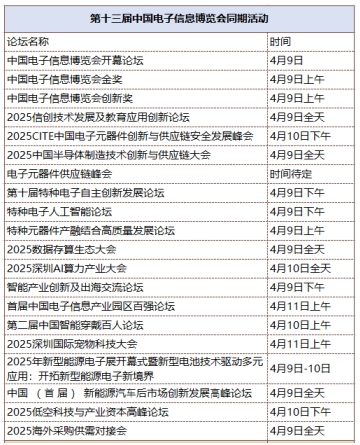 第十三屆中國電子信息博覽會觀眾登記全面開啟，精彩盛宴，等您來赴！