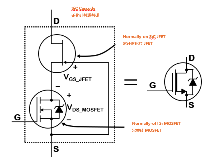 為什么碳化硅Cascode JFET 可以輕松實現(xiàn)硅到碳化硅的過渡？